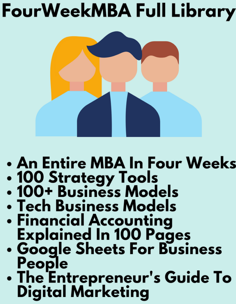 FourWeekMBA – Full Library Free Download 768x989 1